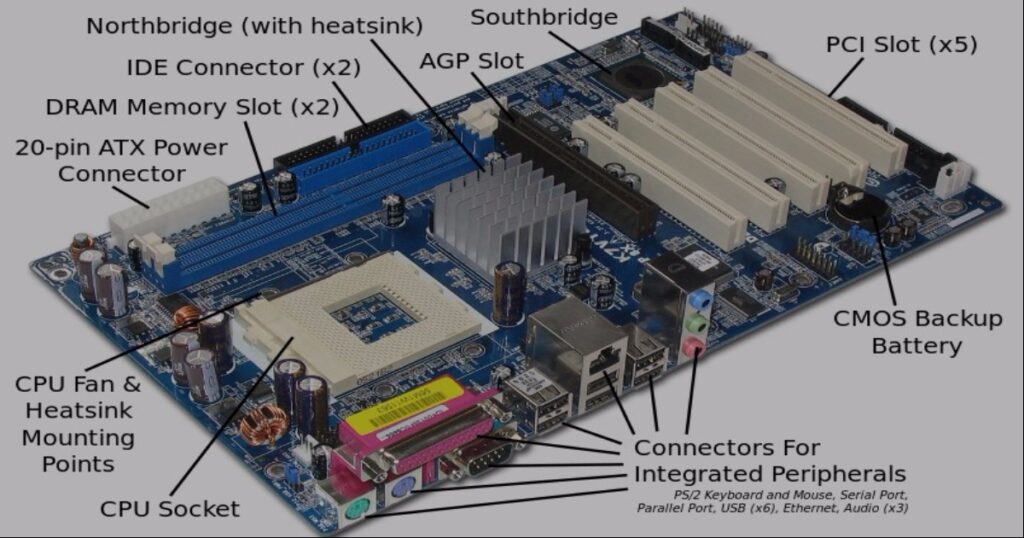 Labelled diagram of the motherboard and its components