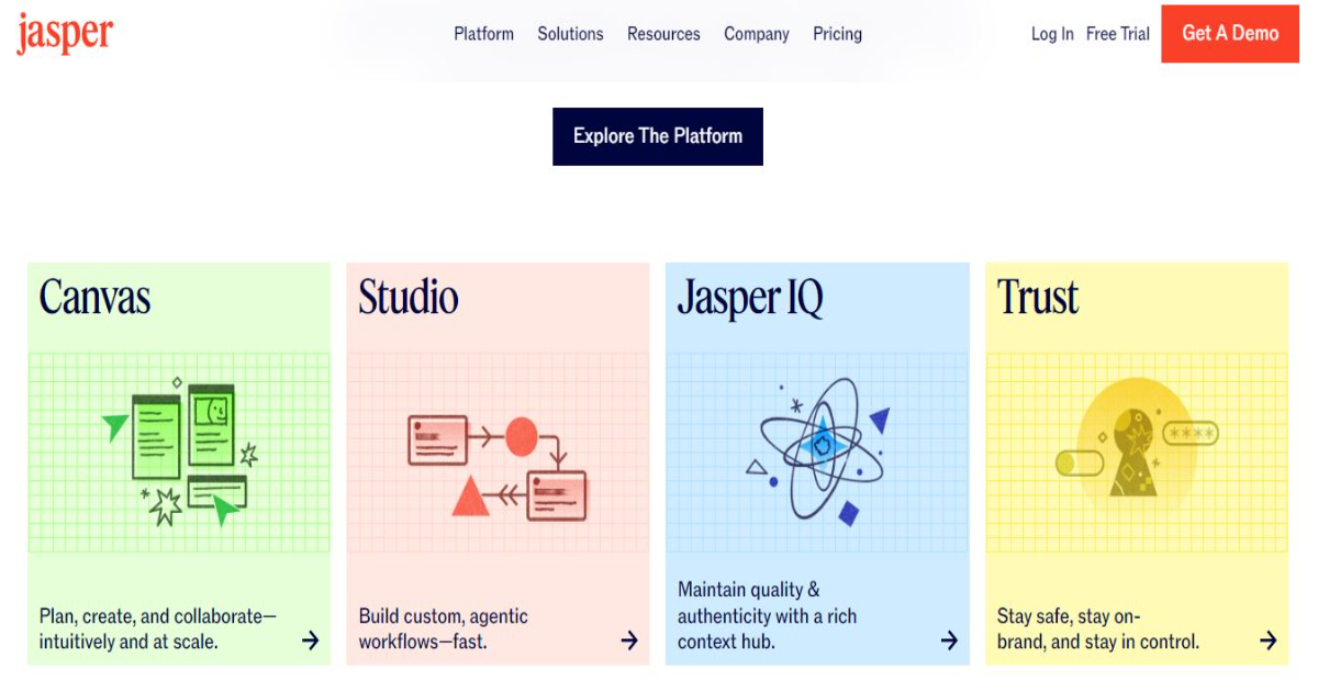 Jasper AI: 15 Best AI Agent Tools to Maximize Your Productivity in 2025